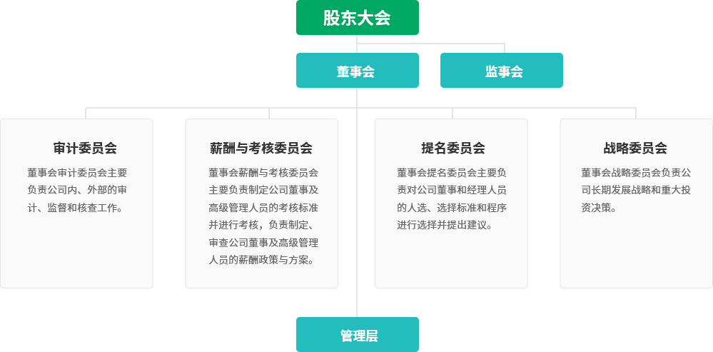 PP电子(中国集团)有限公司官网